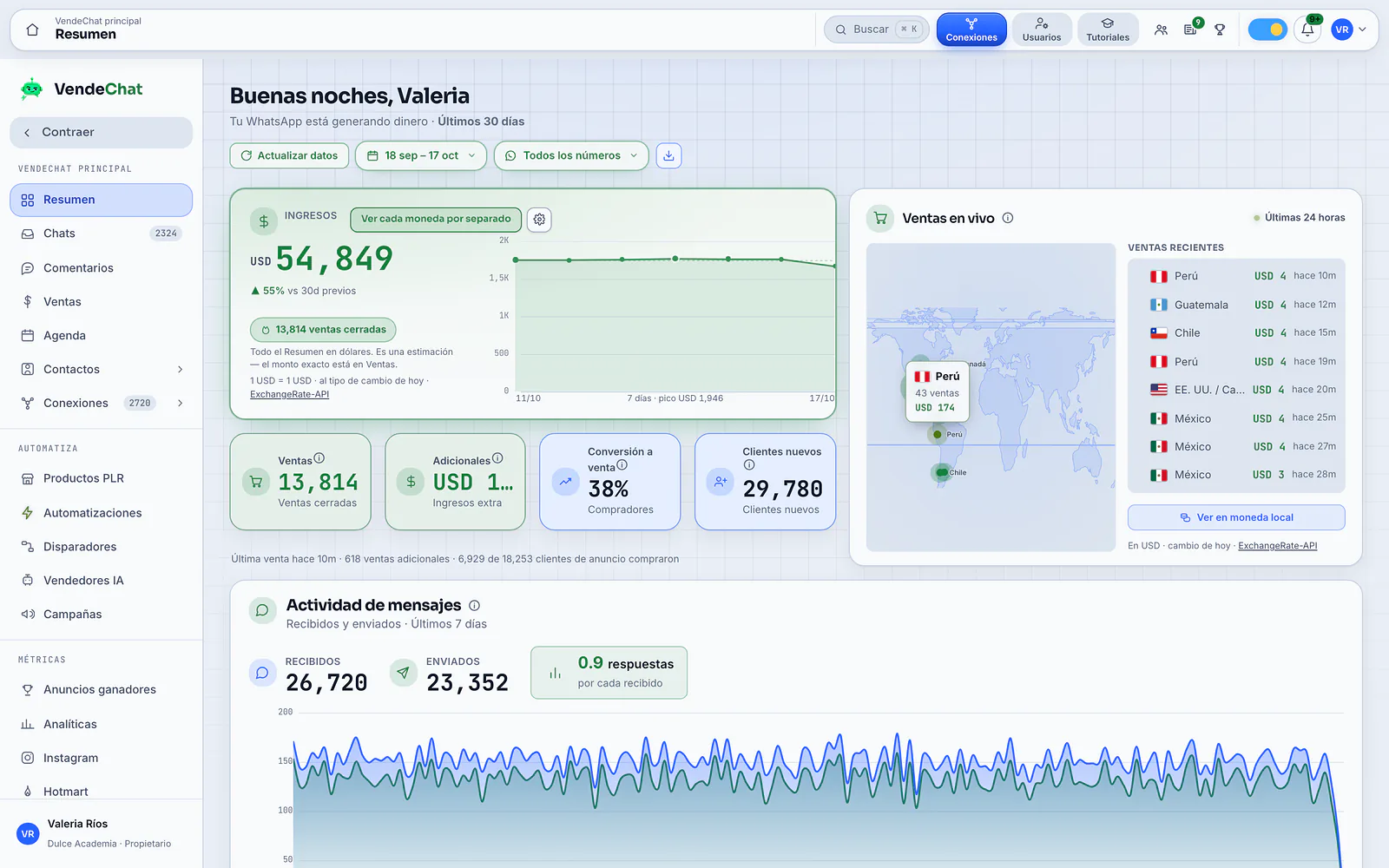 Ingresos, ventas y conversión en vivo