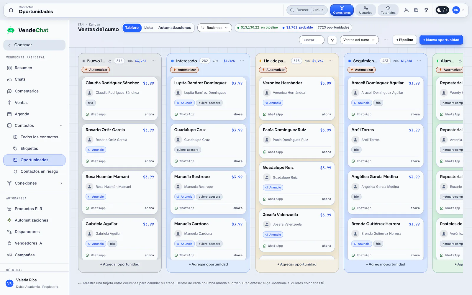 Tus ventas por etapa, con su valor